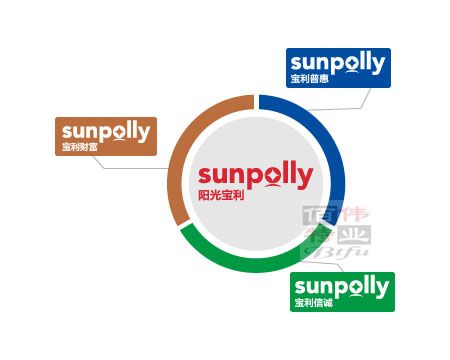 ���ⱦ�������������γɹ�����